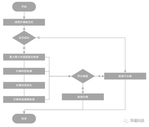 華穗科技TR組件自動測試設備 多型號兼容，一站式技術解決方案